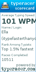 Scorecard for user itypefasterthanyou10