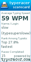 Scorecard for user itypesupersloww