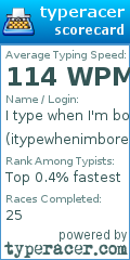 Scorecard for user itypewhenimbored
