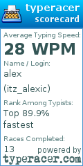 Scorecard for user itz_alexic