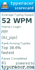 Scorecard for user itz_jojo