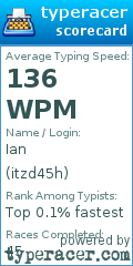 Scorecard for user itzd45h