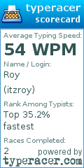 Scorecard for user itzroy