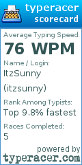 Scorecard for user itzsunny