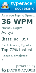 Scorecard for user itzzz_adi_35