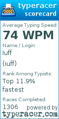 Scorecard for user iuff