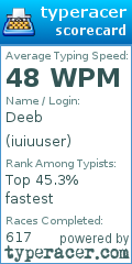 Scorecard for user iuiuuser