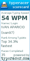 Scorecard for user ivan97