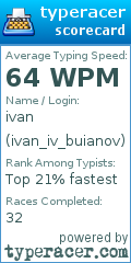 Scorecard for user ivan_iv_buianov