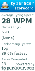 Scorecard for user ivane