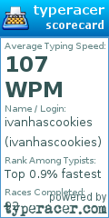 Scorecard for user ivanhascookies