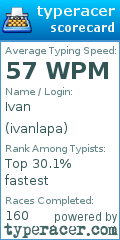 Scorecard for user ivanlapa