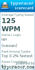 Scorecard for user ivexian