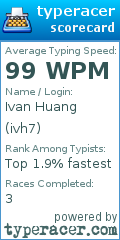 Scorecard for user ivh7