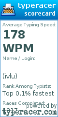 Scorecard for user ivlu