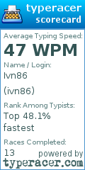 Scorecard for user ivn86