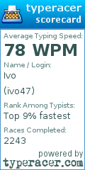 Scorecard for user ivo47