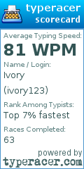 Scorecard for user ivory123