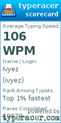 Scorecard for user ivyez