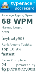 Scorecard for user ivyfruity99