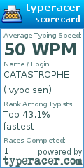 Scorecard for user ivypoisen