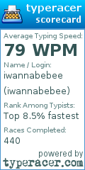 Scorecard for user iwannabebee