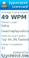 Scorecard for user iwannaplayvalorant