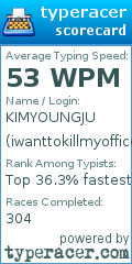 Scorecard for user iwanttokillmyoffice