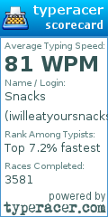 Scorecard for user iwilleatyoursnacks