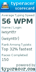 Scorecard for user iwsynttr