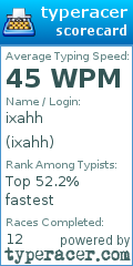 Scorecard for user ixahh