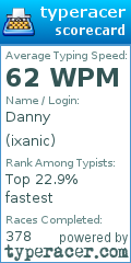 Scorecard for user ixanic
