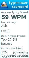Scorecard for user ixc_