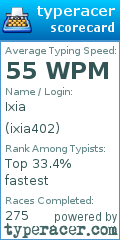 Scorecard for user ixia402