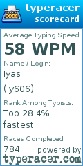 Scorecard for user iy606