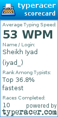 Scorecard for user iyad_