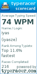 Scorecard for user iyasze