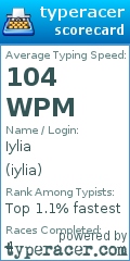 Scorecard for user iylia