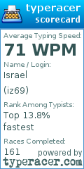 Scorecard for user iz69