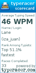 Scorecard for user iza_juan