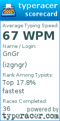 Scorecard for user izgngr