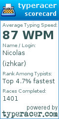 Scorecard for user izhkar
