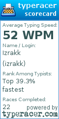 Scorecard for user izrakk