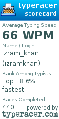 Scorecard for user izramkhan