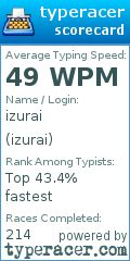 Scorecard for user izurai