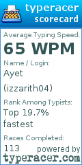 Scorecard for user izzarith04