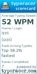 Scorecard for user izzii