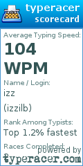 Scorecard for user izzilb