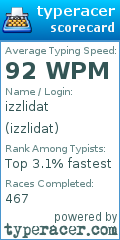 Scorecard for user izzlidat
