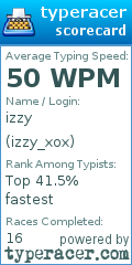 Scorecard for user izzy_xox